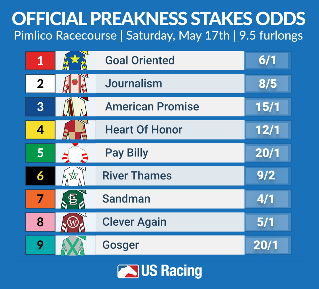 Official Preakness Stakes Betting Odds