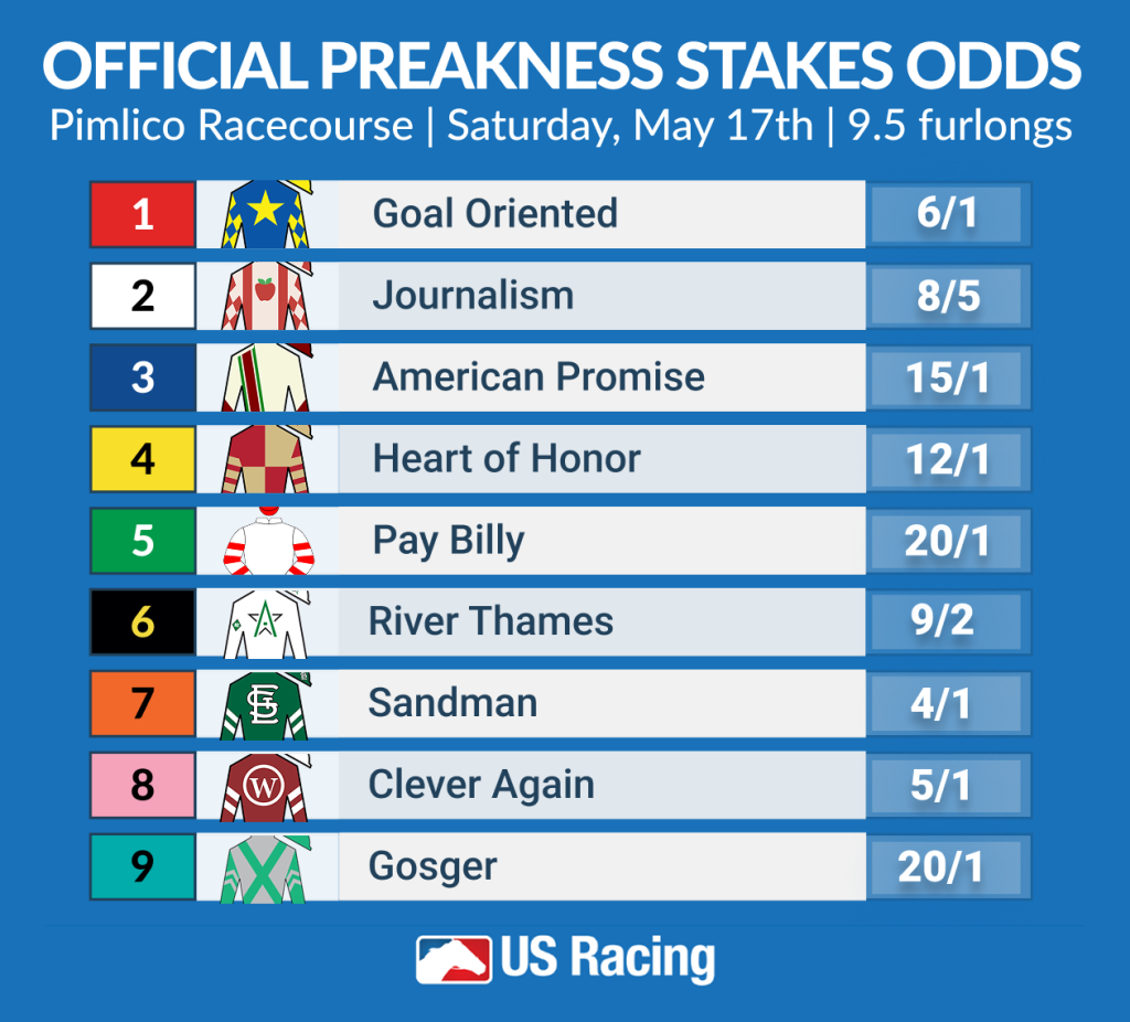 Latest Update: Official Preakness Stakes Odds, Futures, Horses, Post Positions. US Racing, all you need for every race.