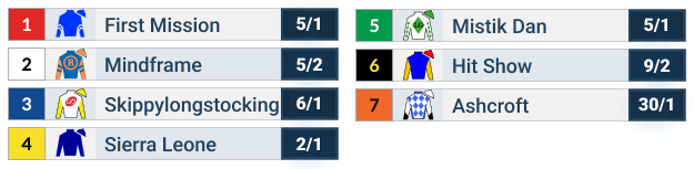 2025 Stephen Foster Stakes Odds