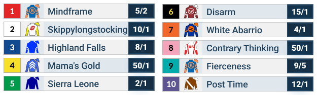 Official 2025 Whitney Stakes Odds. US Racing, All you need for every Race, news, picks and expert odds.