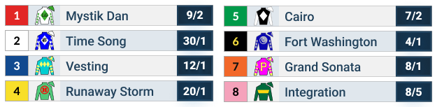 2025 arlington million stakes official odds table