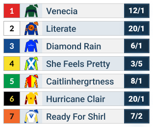 EP Taylor Stakes Official Odds Table.