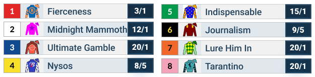 Pacific Classic Official Odds