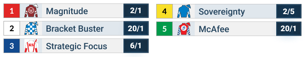 travers stakes table with odds, contenders, and post positions.