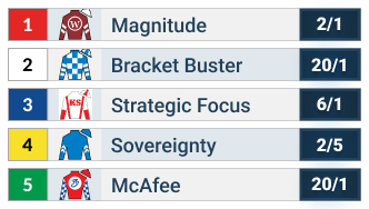 travers stakes table with odds, contenders, and post positions.