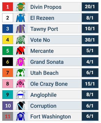 2025 Kentucky Downs Turf Cup Odds & Preview: Fort Washington, Grand Sonata Lead the Discipline 2025 Kentucky Downs Turf Cup Odds & Preview: Fort Washington, Grand Sonata Lead the Discipline