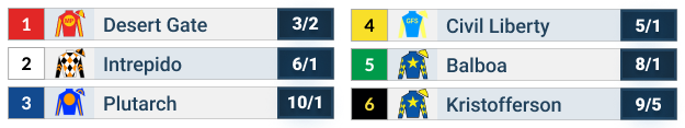 How to Watch the 2025 American Pharoah Stakes: Schedule, Date, Full Field Odds, Past Winners, and Expert Analysis