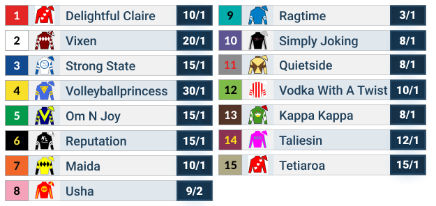 How to Watch the 2025 Raven Run Stakes Schedule, Date, Full Field Odds, Past Winners, and Expert Analysis
