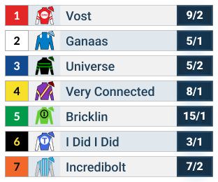 How to Watch the 2025 Street Sense Stakes Schedule, Date, Full Field Odds, Past Winners, and Expert Analysis