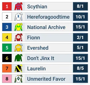 2025 jockey club oaks odds table