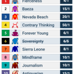 Sensational Saudi Cup: Forever Young Edges Romantic Warrior