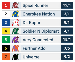 Kentucky Jockey Club Official Odds