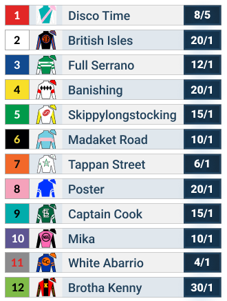 Pegasus World Cup Odds