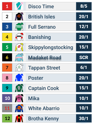 Pegaus World Cup Odds Updated