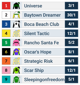 Smarty Jones Stakes Official Odds