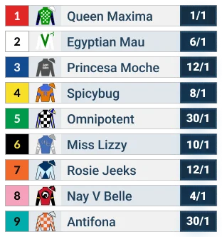 Las Cienegas Stakes 2026 odds table