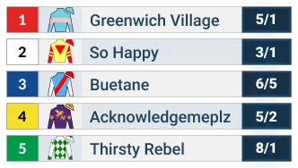 San Vicente Stakes 2026 odds table