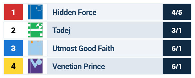Conditions Stakes Odds