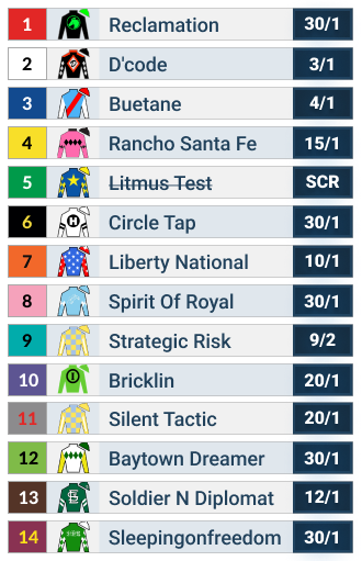 Southwest Stakes Odds