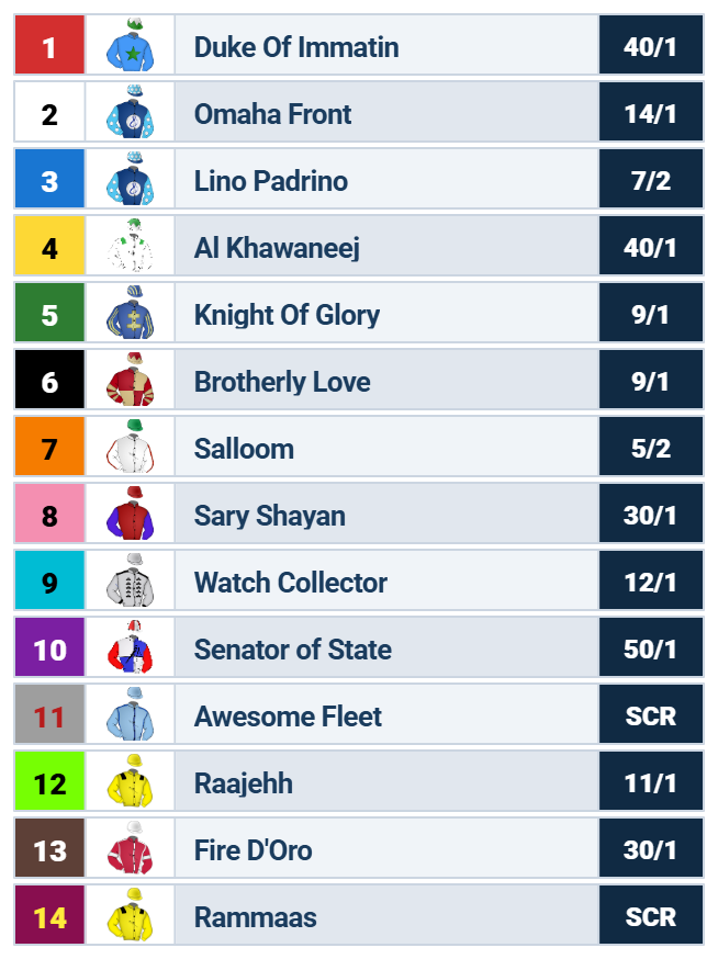 dubai road to the kentucky derby official odds