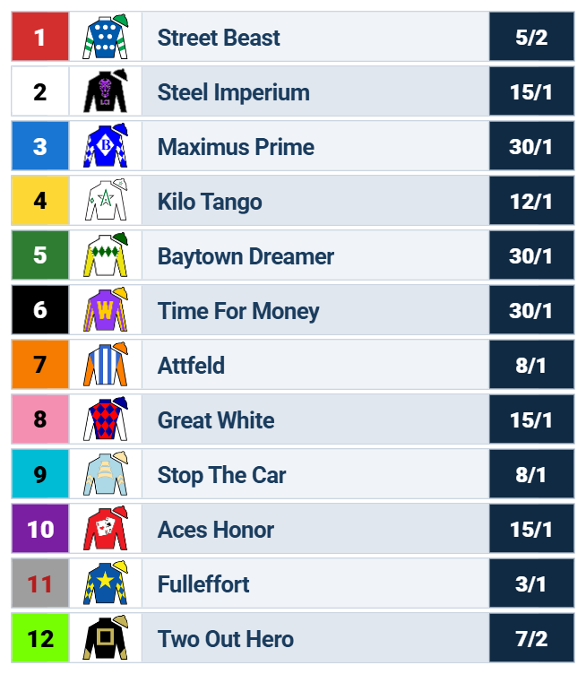 john battaglia memorial stakes odds