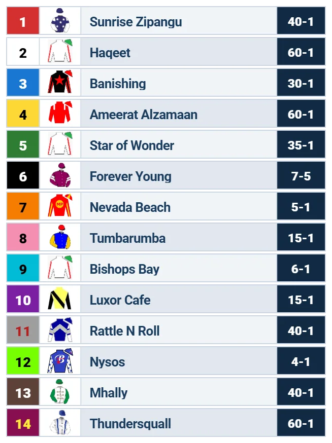 saudi cup odds table