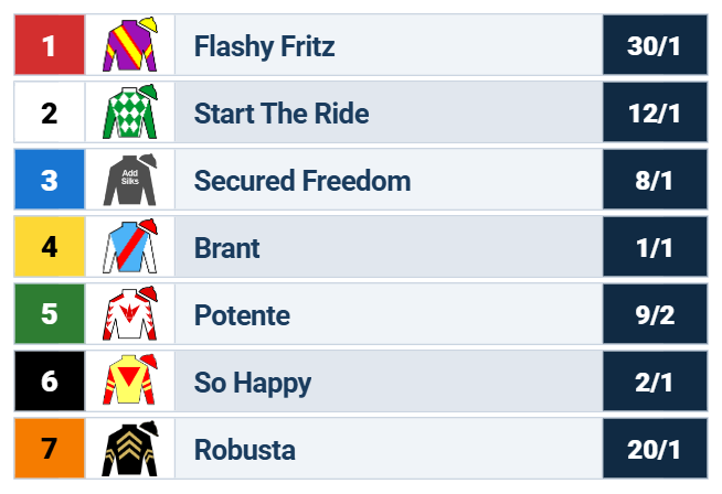 2026 san felipe stakes odds