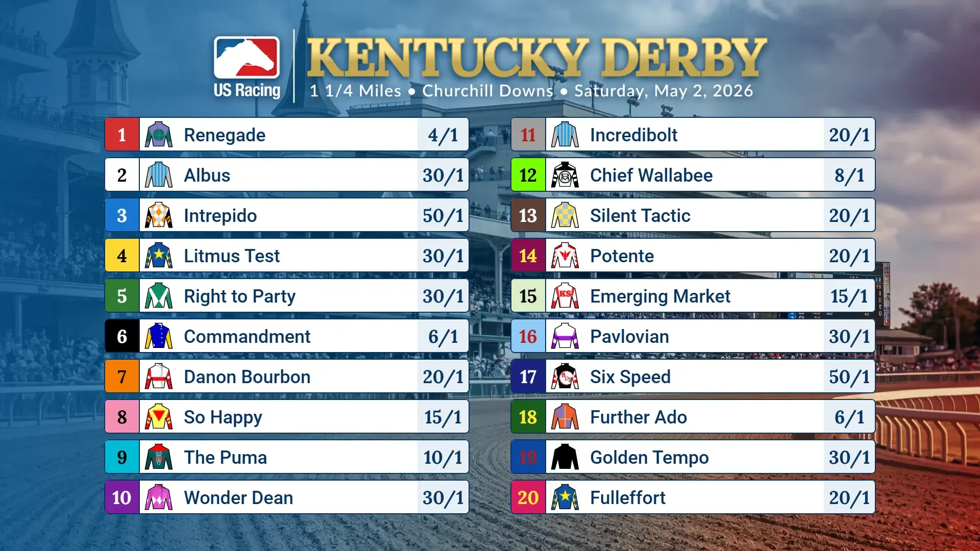 Sensational Saudi Cup: Forever Young Edges Romantic Warrior