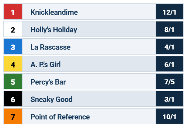 Monomoy Girl Overnight Stakes Odds