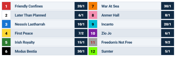 Daytona Stakes Odds