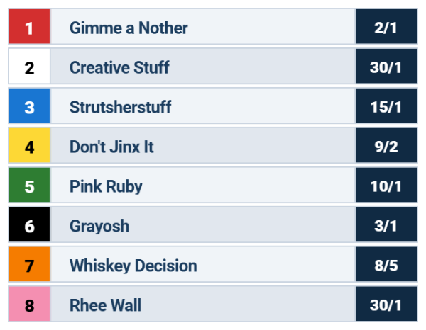 2026 Eatontown Stakes Betting Analysis
