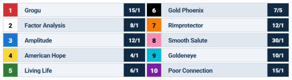 2026 San Juan Capistrano Horse by Horse, Odds and Picks