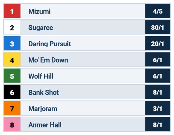 summertime oaks odds